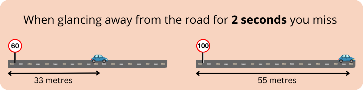 2 second distraction graphic