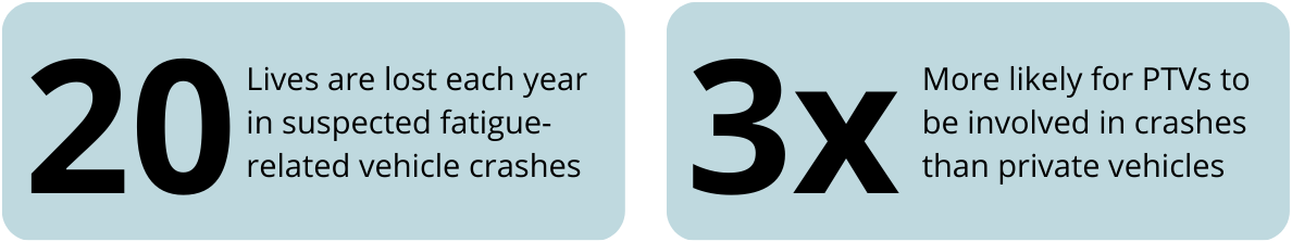 Fatigue crash statistics 