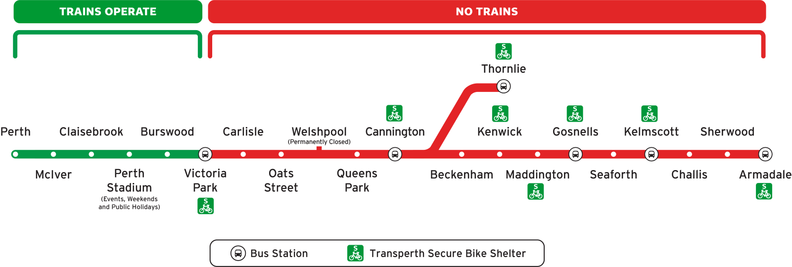 Bus stations and Transperth secure bike shelters available along the closed section of the Armadale train line.