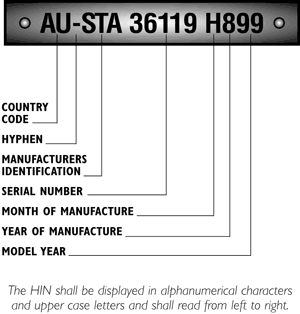 Diagram demonstrating the layout of a Hull Identification Number. 