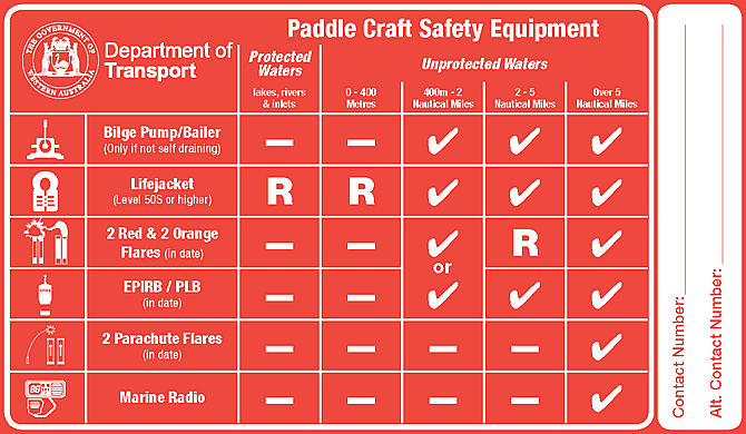 Paddle Craft safety guide