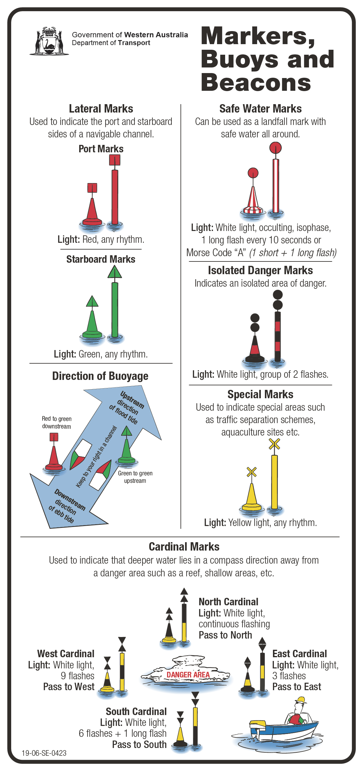 Markers, Buoys and Beacons guide