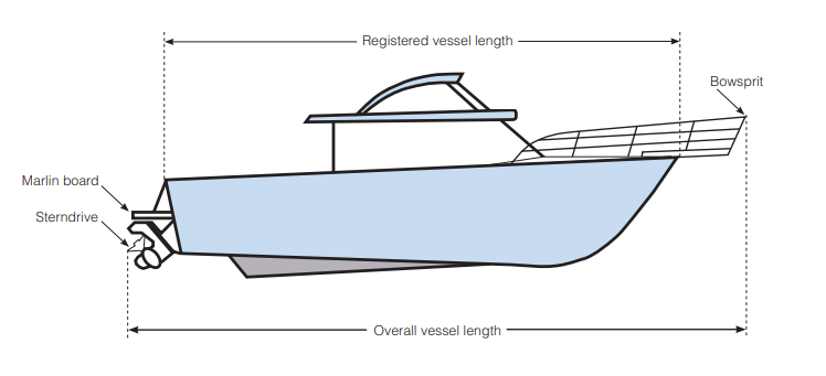 The overall vessel length is measured from the longest possible points of the vessel, including the bowsprit, marlin board and sterndrive.